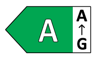 Energy class